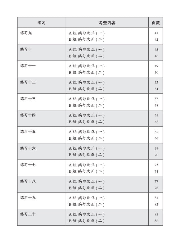 中三高级华文病句改正 (Editing Incorrect Sentences For Secondary 3 Higher Chinese)