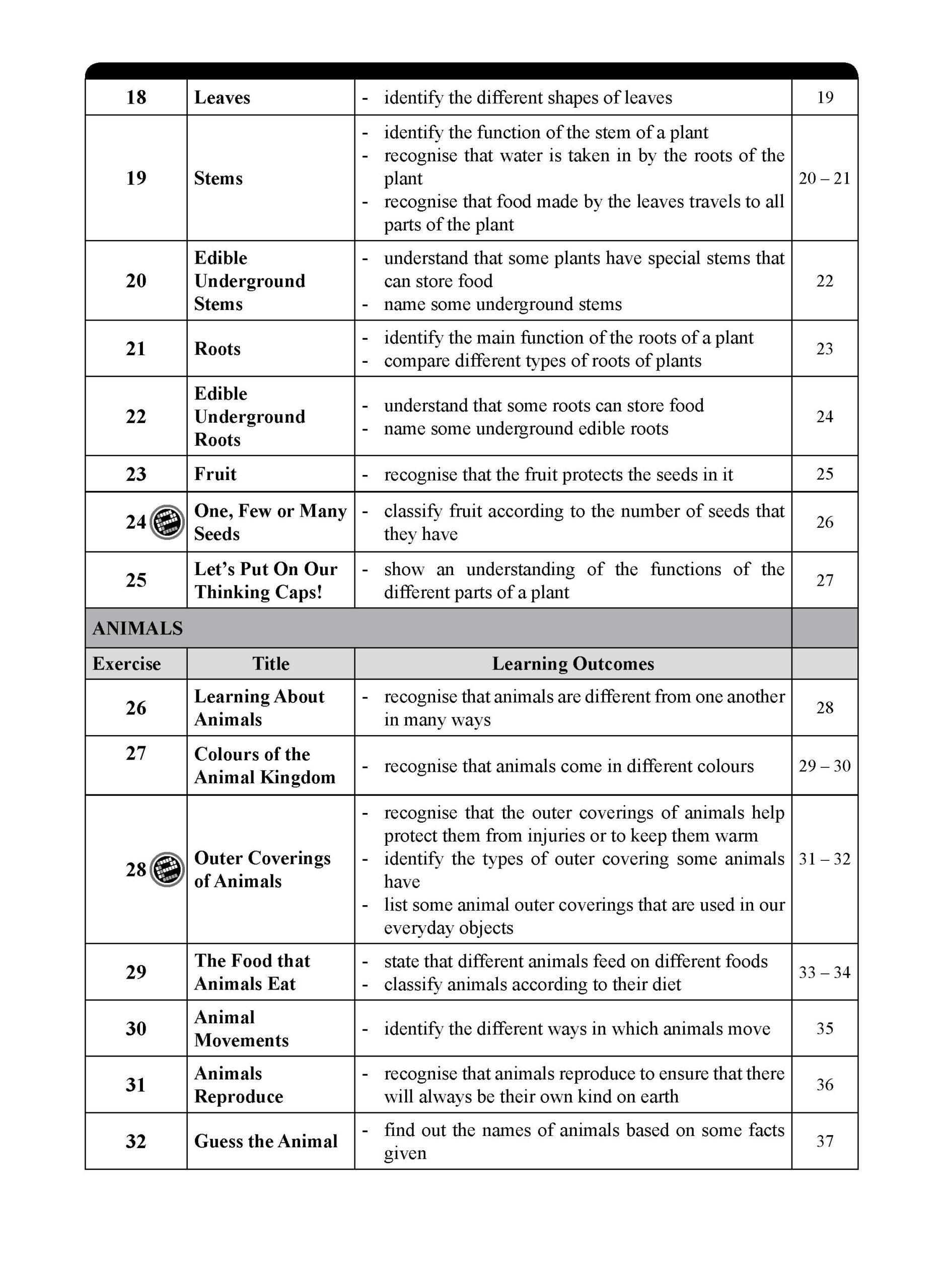 Learning Science Preparatory 2