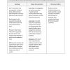 A Comprehensive And Systematic Approach to Learning Geography (Full Geography)