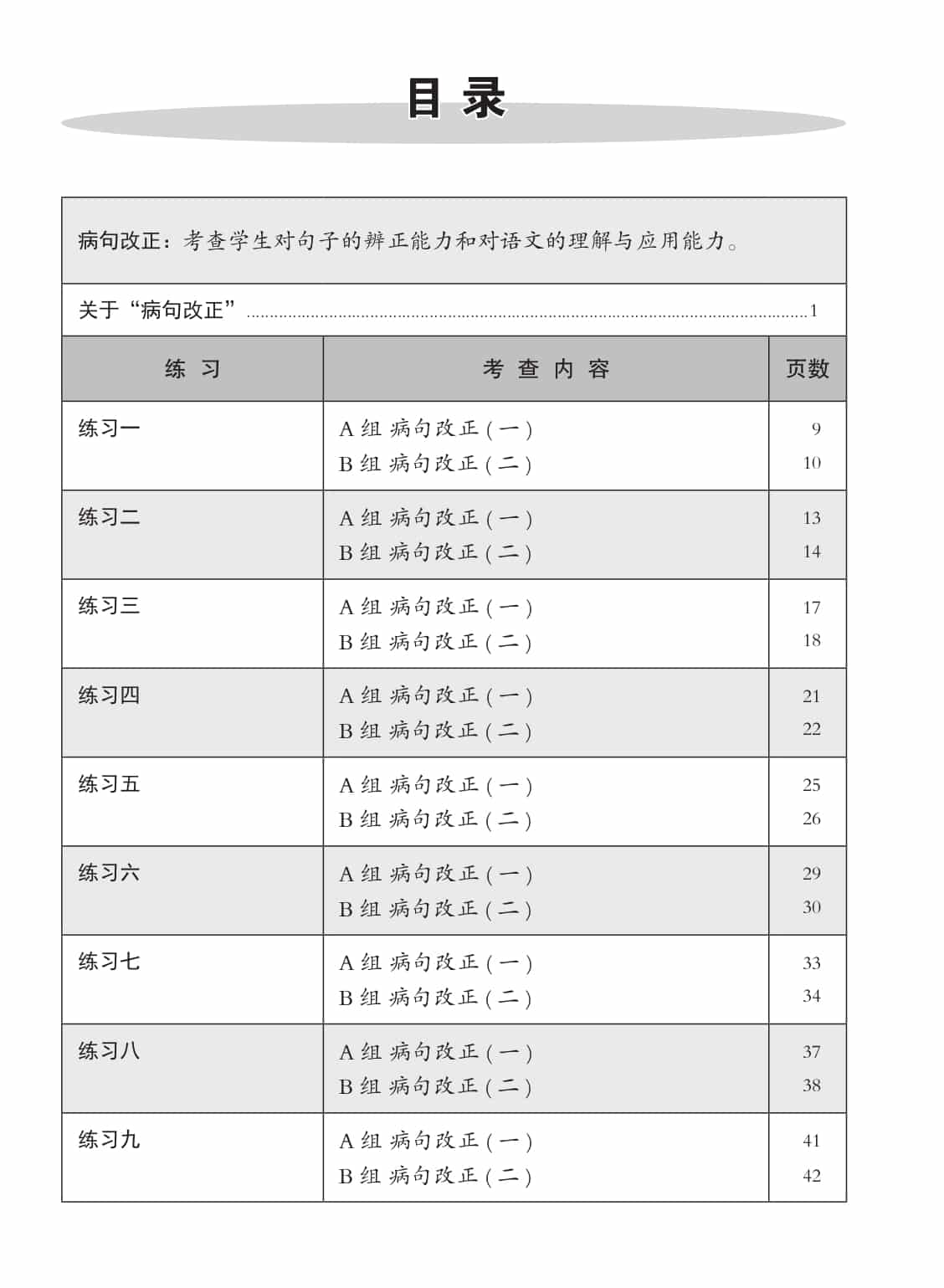 中三高级华文病句改正 (Editing Incorrect Sentences For Secondary 3 Higher Chinese)