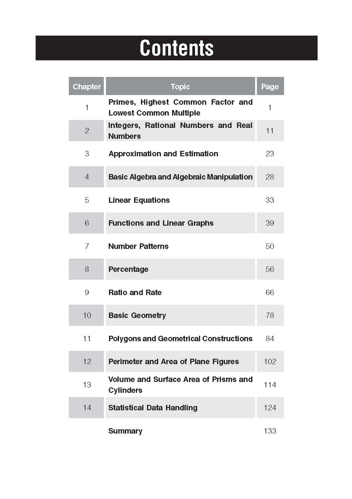 Secondary 1 Express Mathematics At Your Fingertips