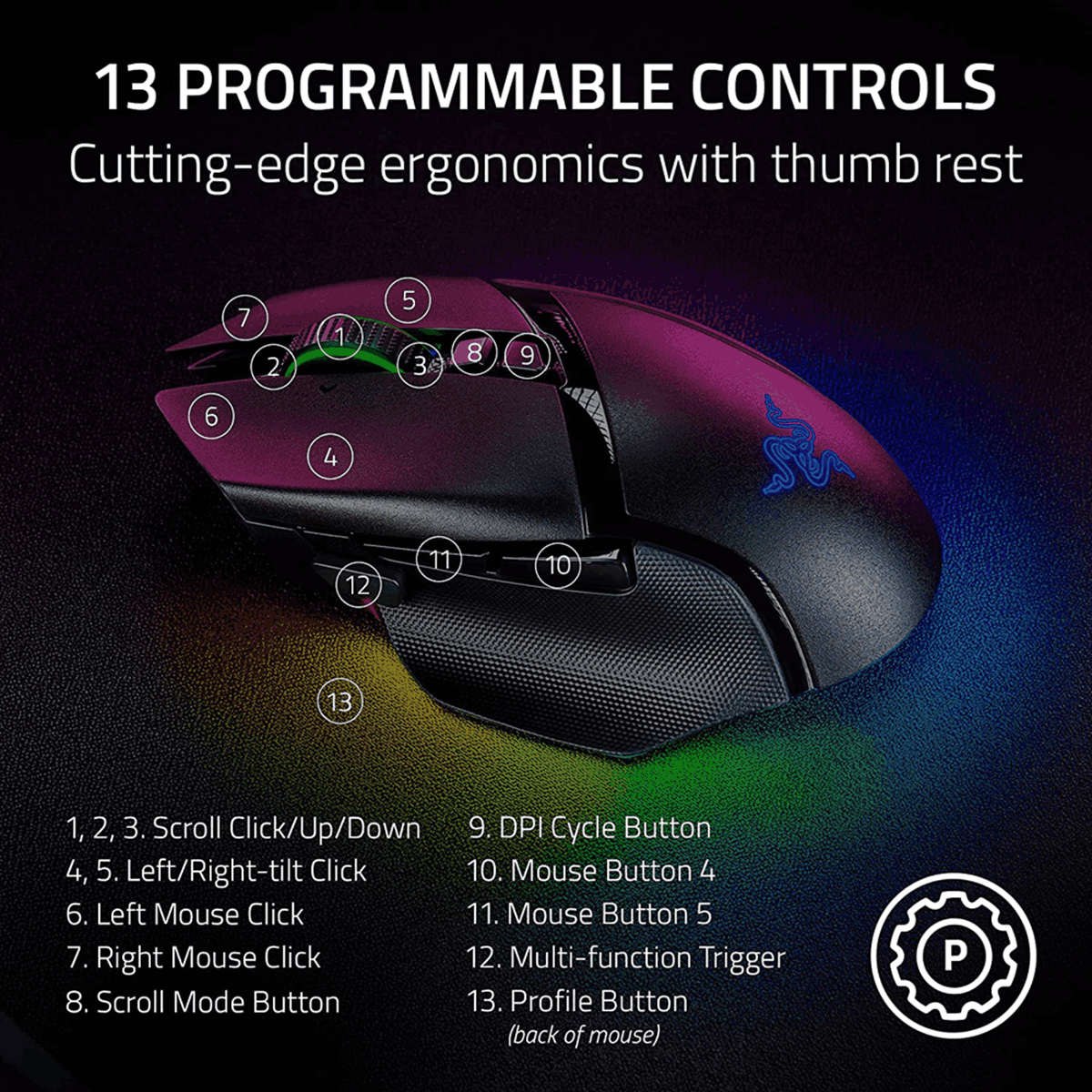 Razer Basilisk V3 Pro Ergonomic Wireless Gaming Mouse Black