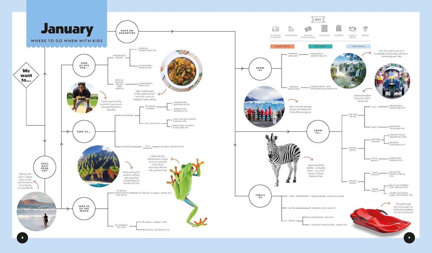 Lonely Planet Where To Go When With Kids: The Ultimate Month-by-month Family Trip-planner 