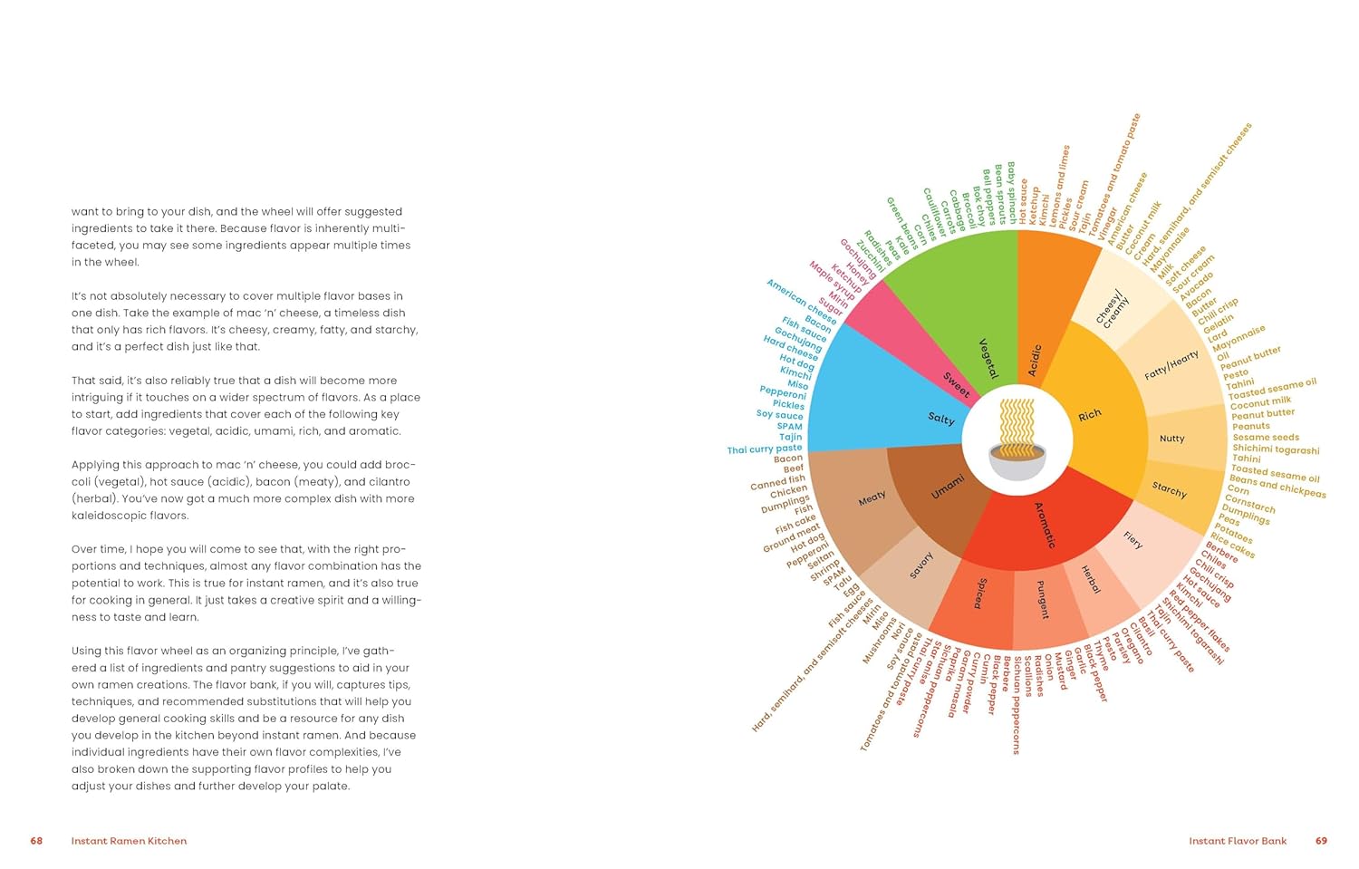 Instant Ramen Kitchen: 40+ Delicious Recipes That Go Beyond the Packet (Hardcover)