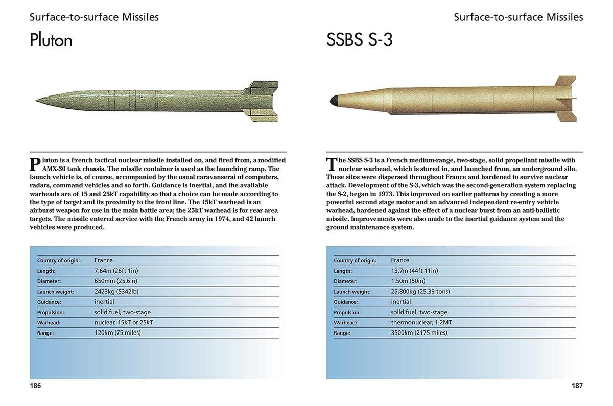 Modern Artillery: 300 Artillery Pieces (Mini Expert Guides) Flexibound