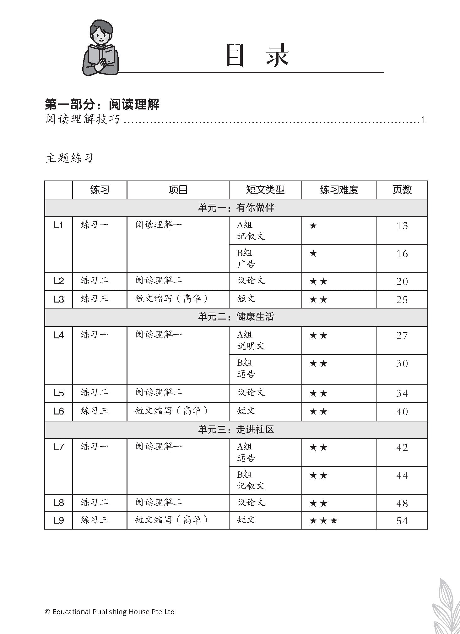 Secondary 3 (G3) Chinese/Higher Chinese Comprehension & Composition Resources