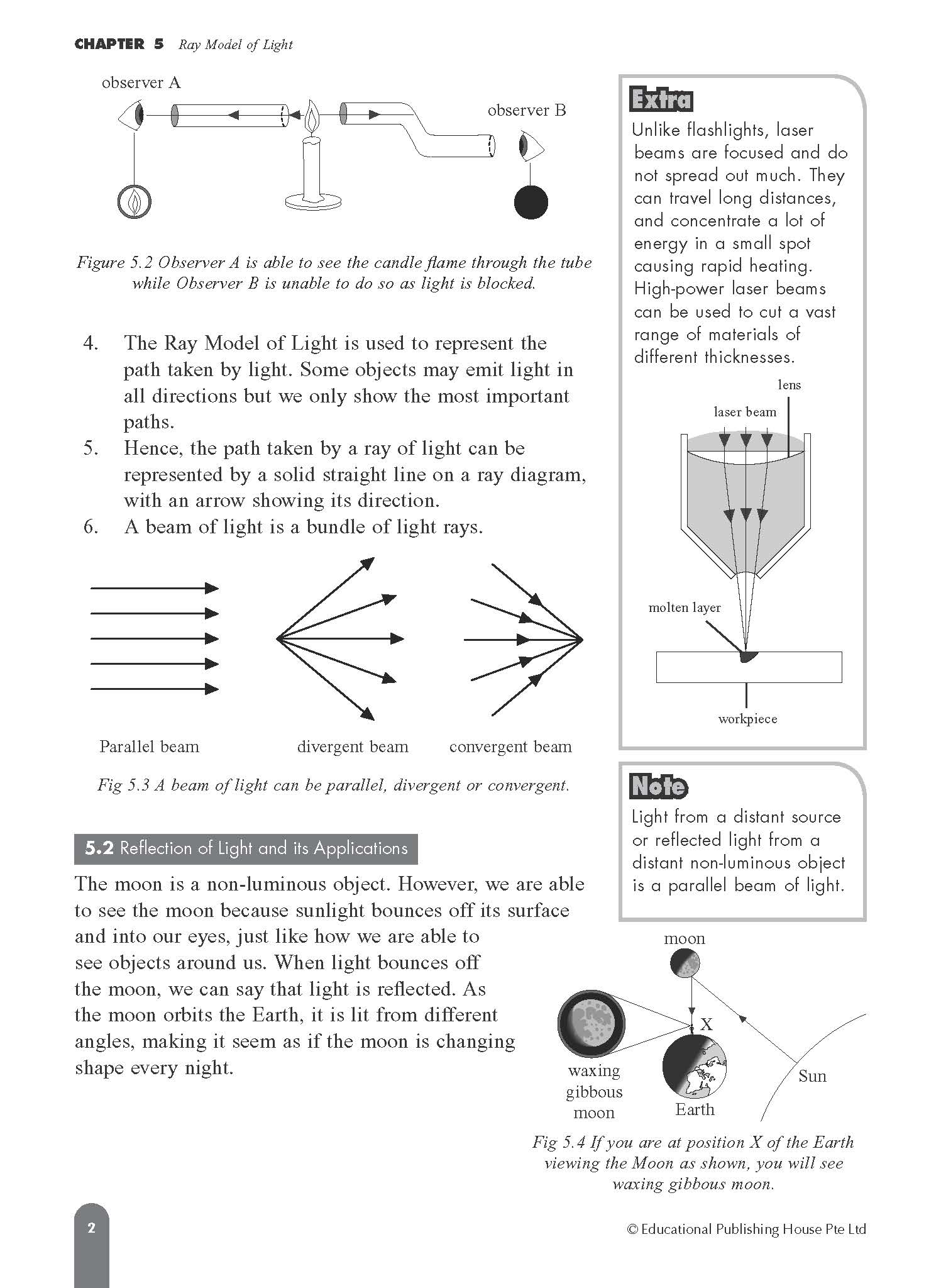 Secondary 1b Express/ g3 Science Fast Forward Qr