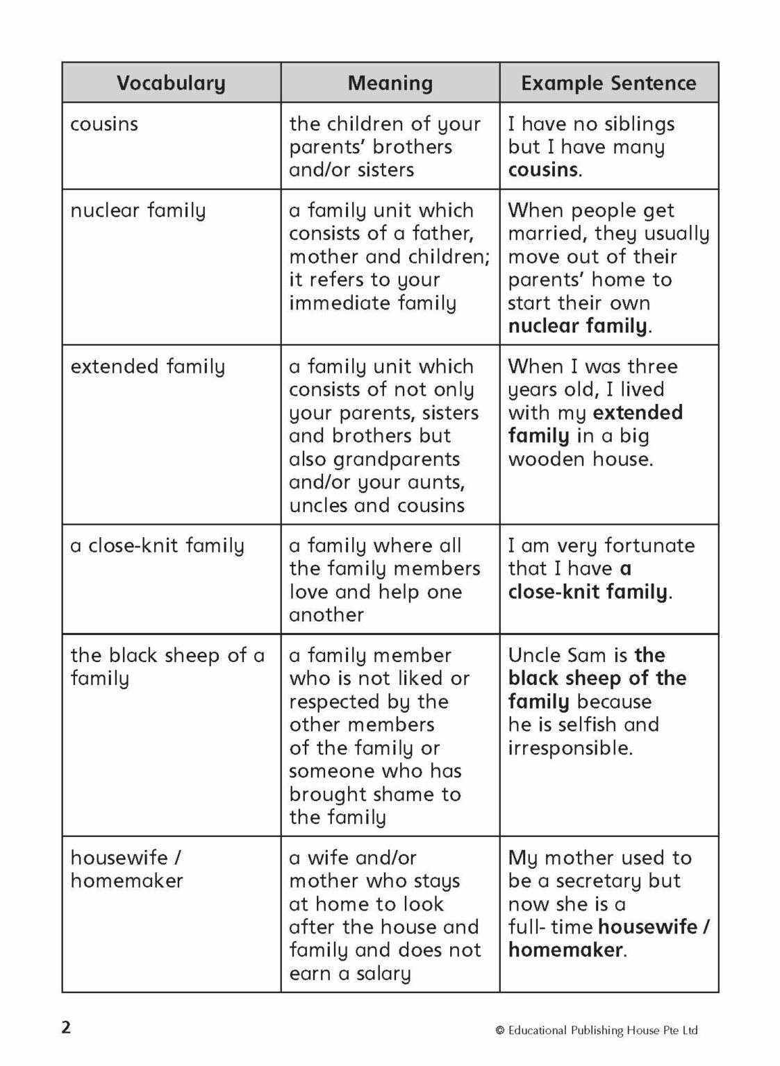Primary 2 English Thematic Composition Writing