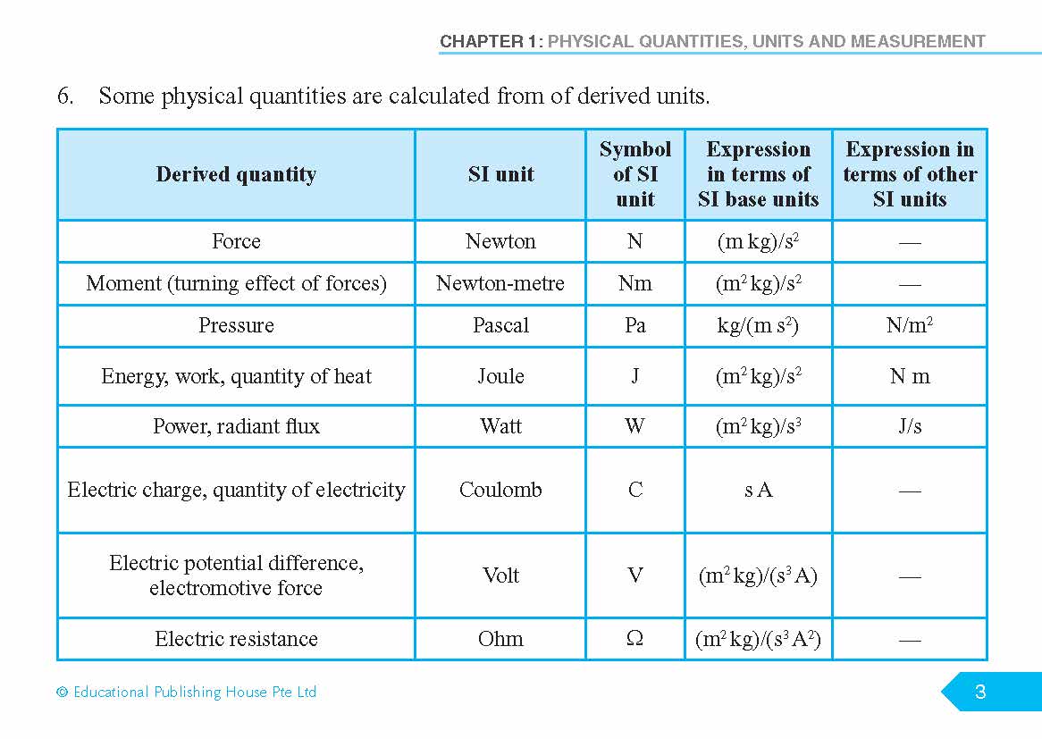 O Level (G3) Physics Quick Revision Handbook (3rd Edition)