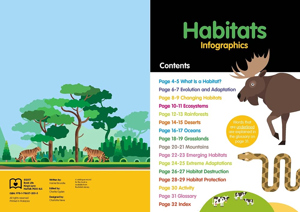 Habitats (Infographics)