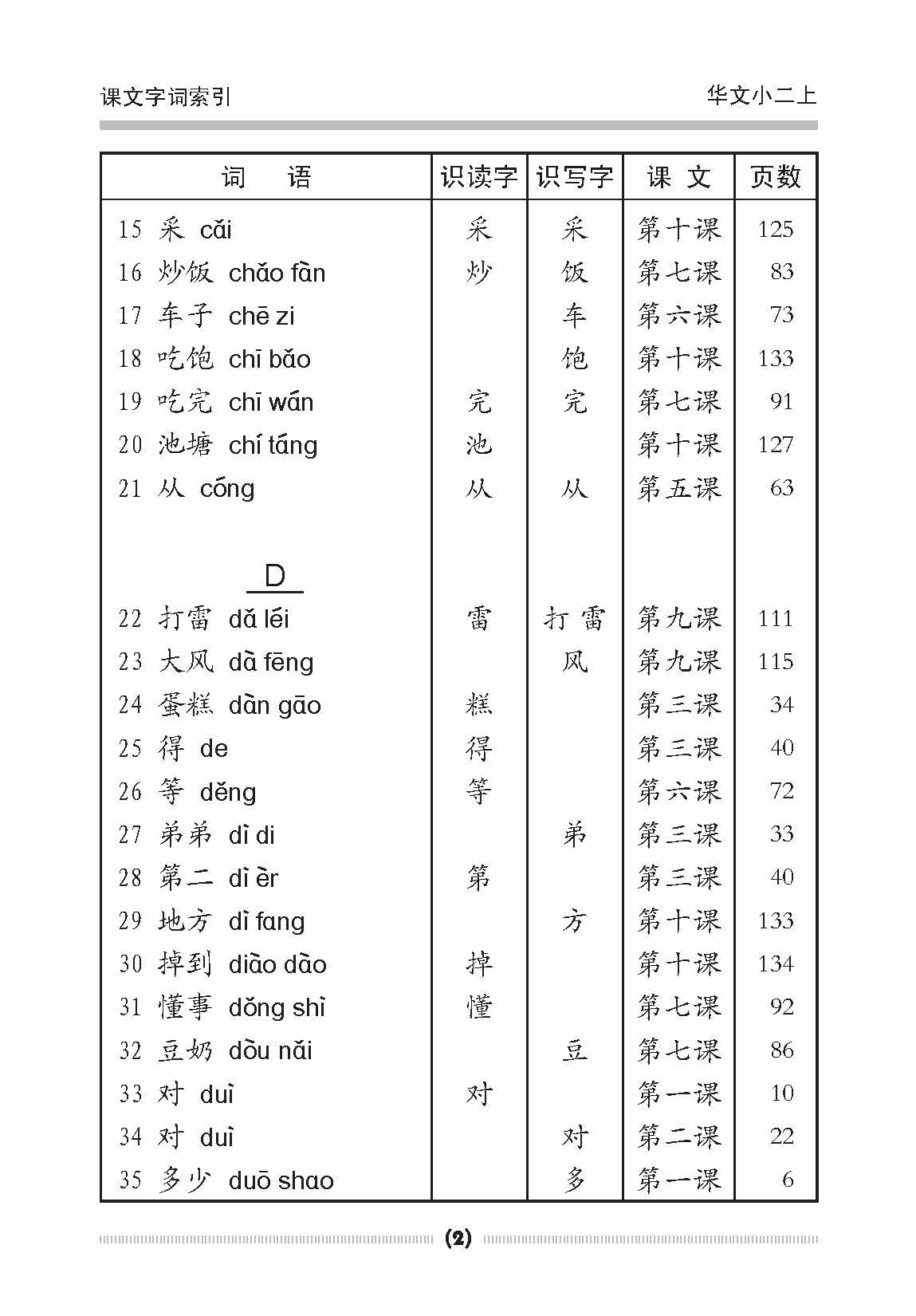 小二华文课文字词手册 2A / A Handbook Of Chinese Vocabulary For Primary 2A