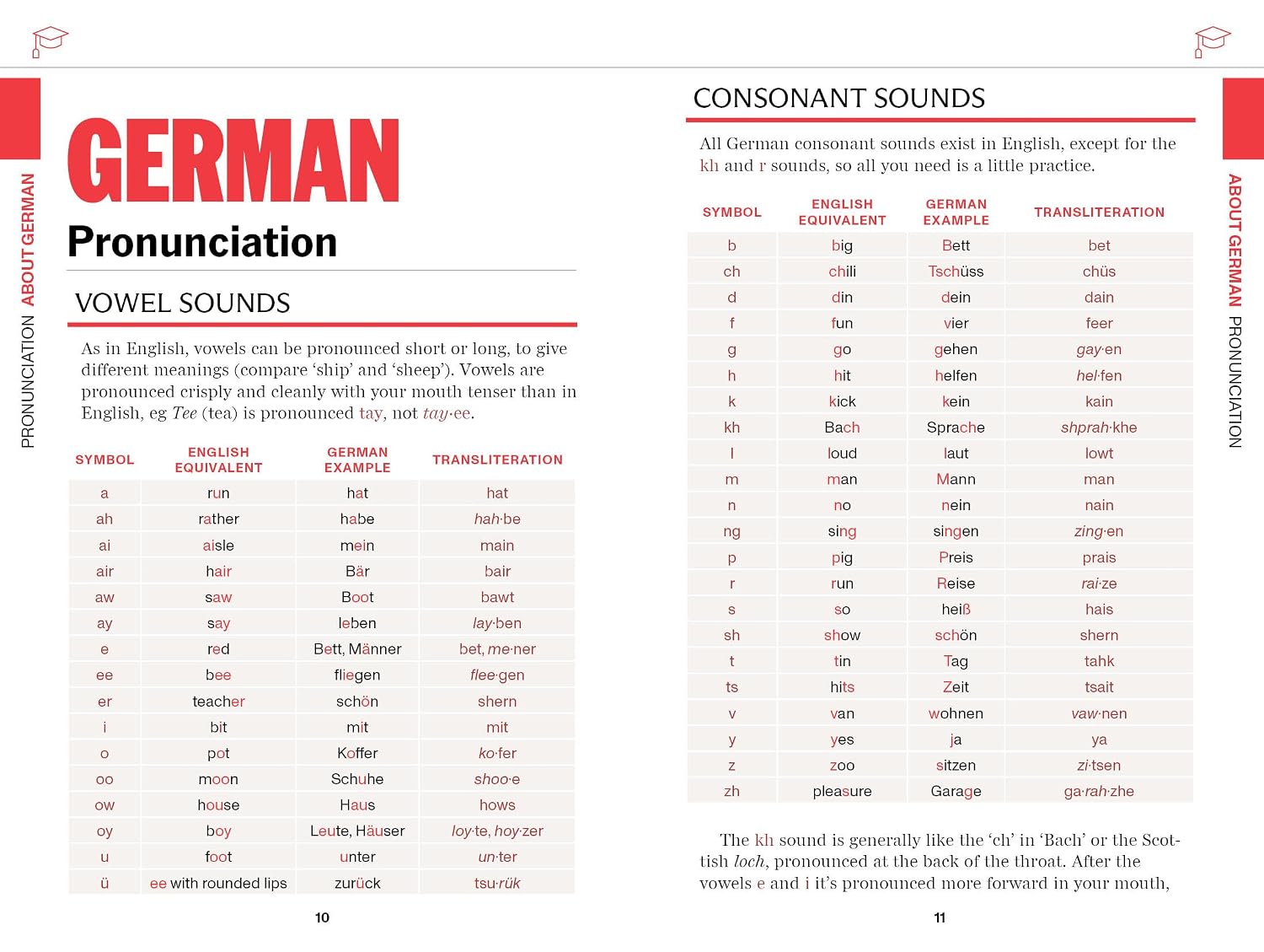 Lonely Planet German Travel Phrasebook & Dictionary: Learn Essential Phrases & Vocabulary | 3,500 Word Two-Way Dictionary | Pull-Out Fast Phrases Card | Travel with Confidence (Paperback)