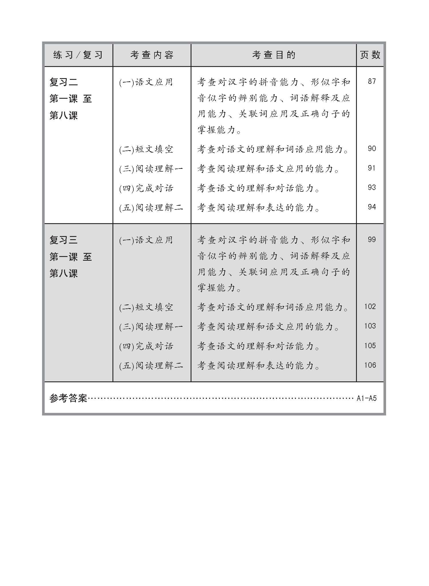 小五华文 同步练习 (5A) / Chinese Topical Exercises For Primary 5A