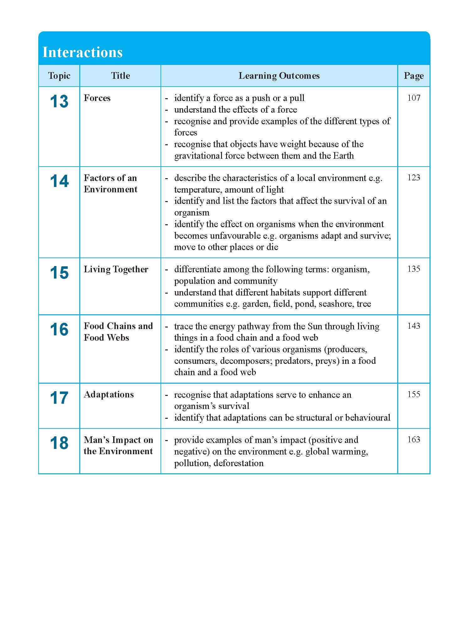 Primary 5/6 Learning Higher Order Skills and Thinking Processes in Science Upper Block 5/6 -2nd Edition