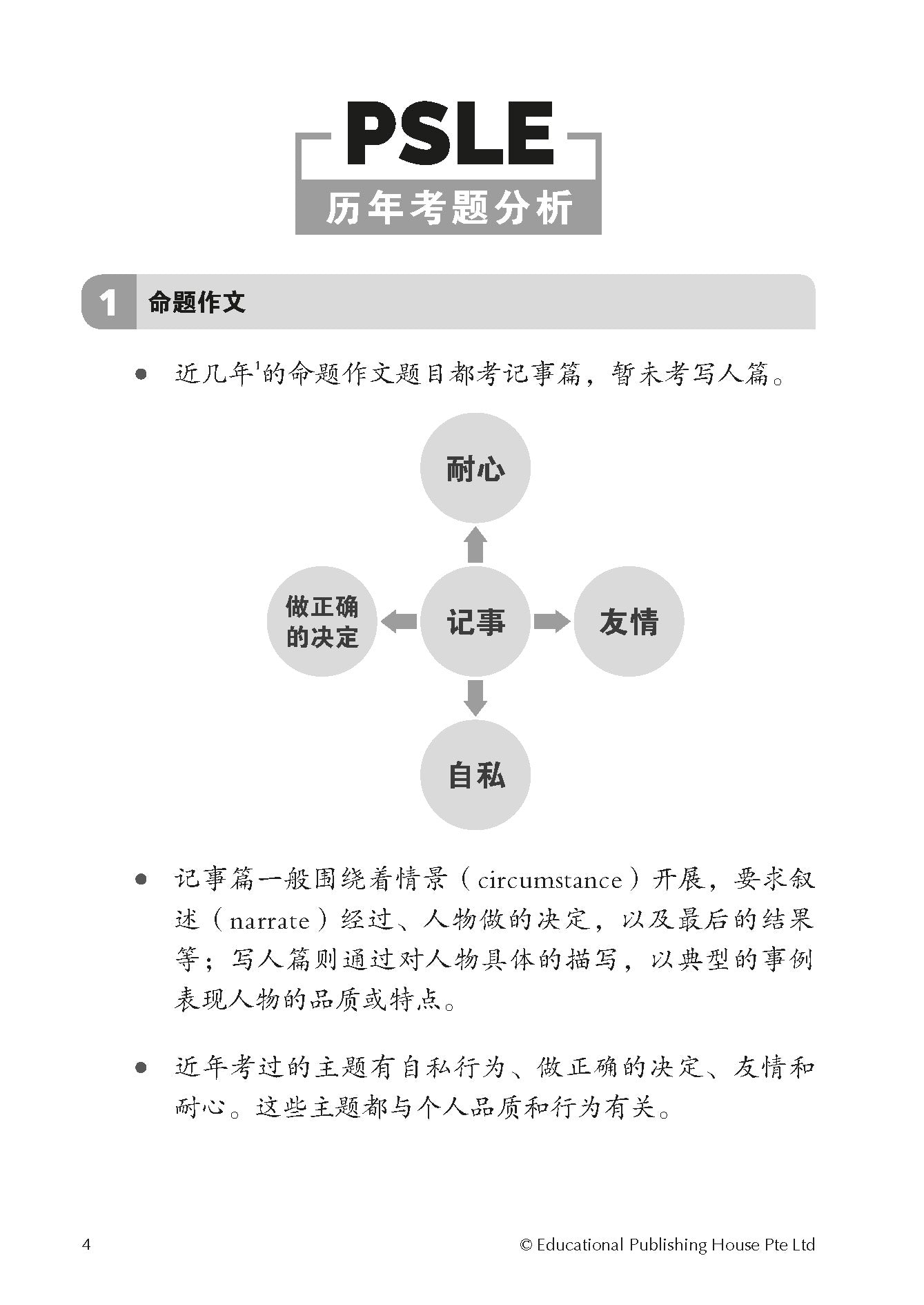Spot On PSLE Chinese Model Essays-2nd Edition 作文一点通