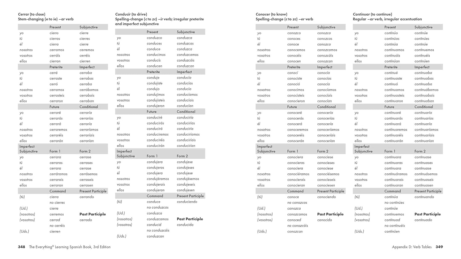 Everything Learning Spanish 3e