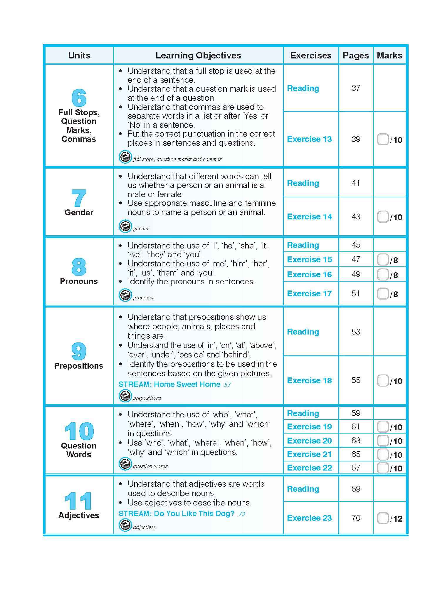 English Grammar Lessons Workbook 1 – Popular Book Company Pte Ltd