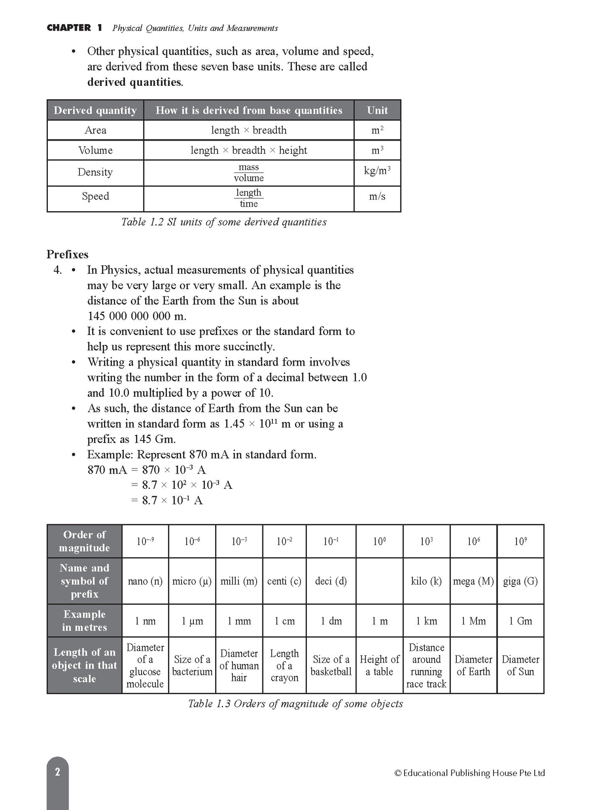 S3/4 G3/G2 Science Physics Fast Forward