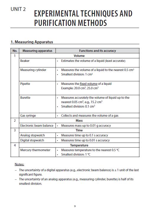 O-Level - Ace Your O-Level Chemistry – Summary Notes for Revision