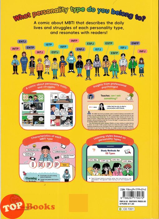 OUR MBTI: 16 PERSONALITY TYPES: THE BASICS