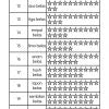 Mengenali Nombor Matematik Awal Prasekolah