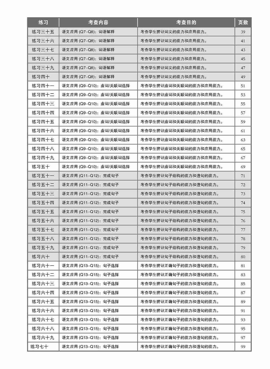 新编 攻克PSLE华文语文应用 / Conquer PSLE Chinese Language and Usage