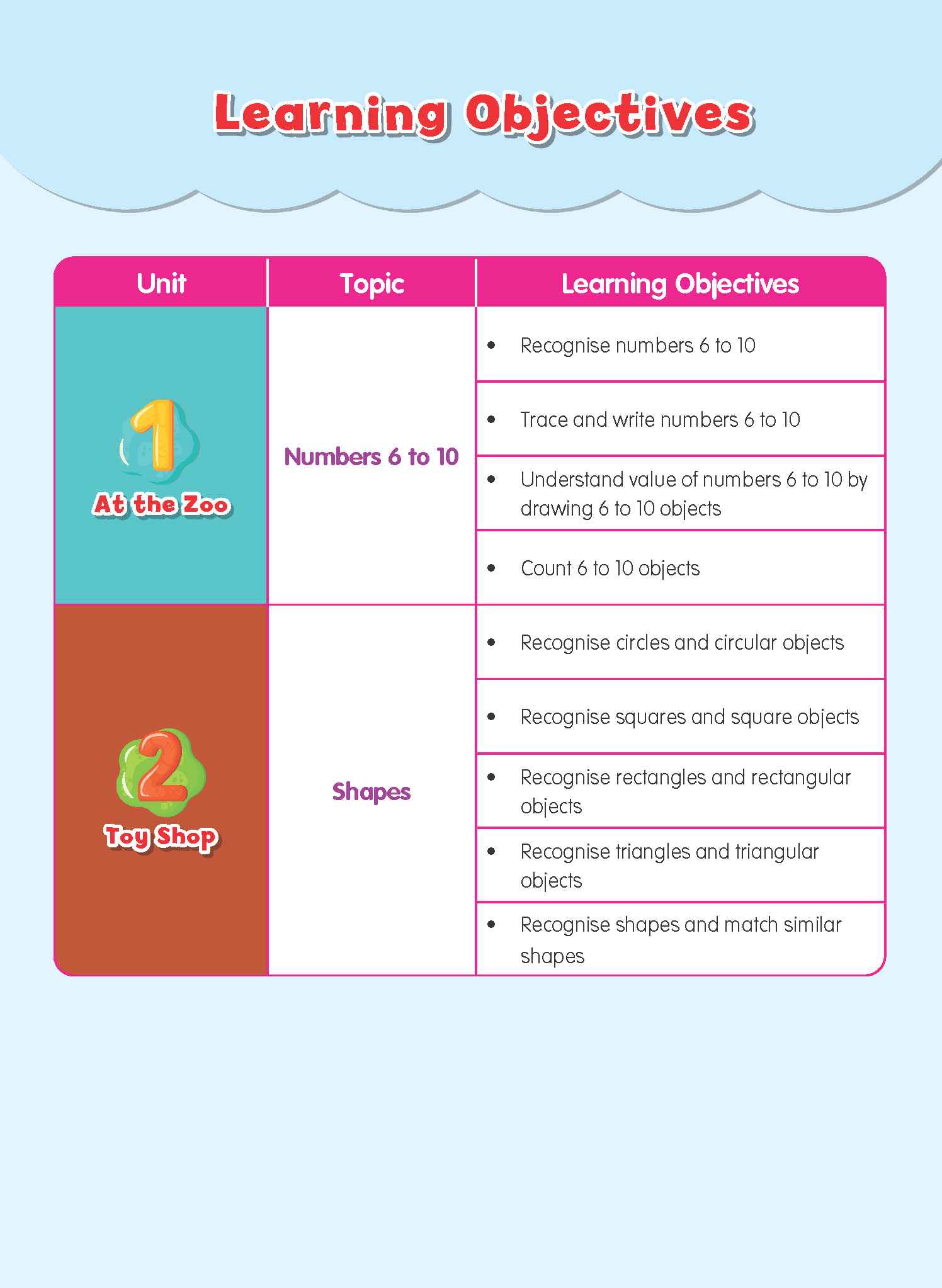 Nursery Rainbow Maths Student Book B
