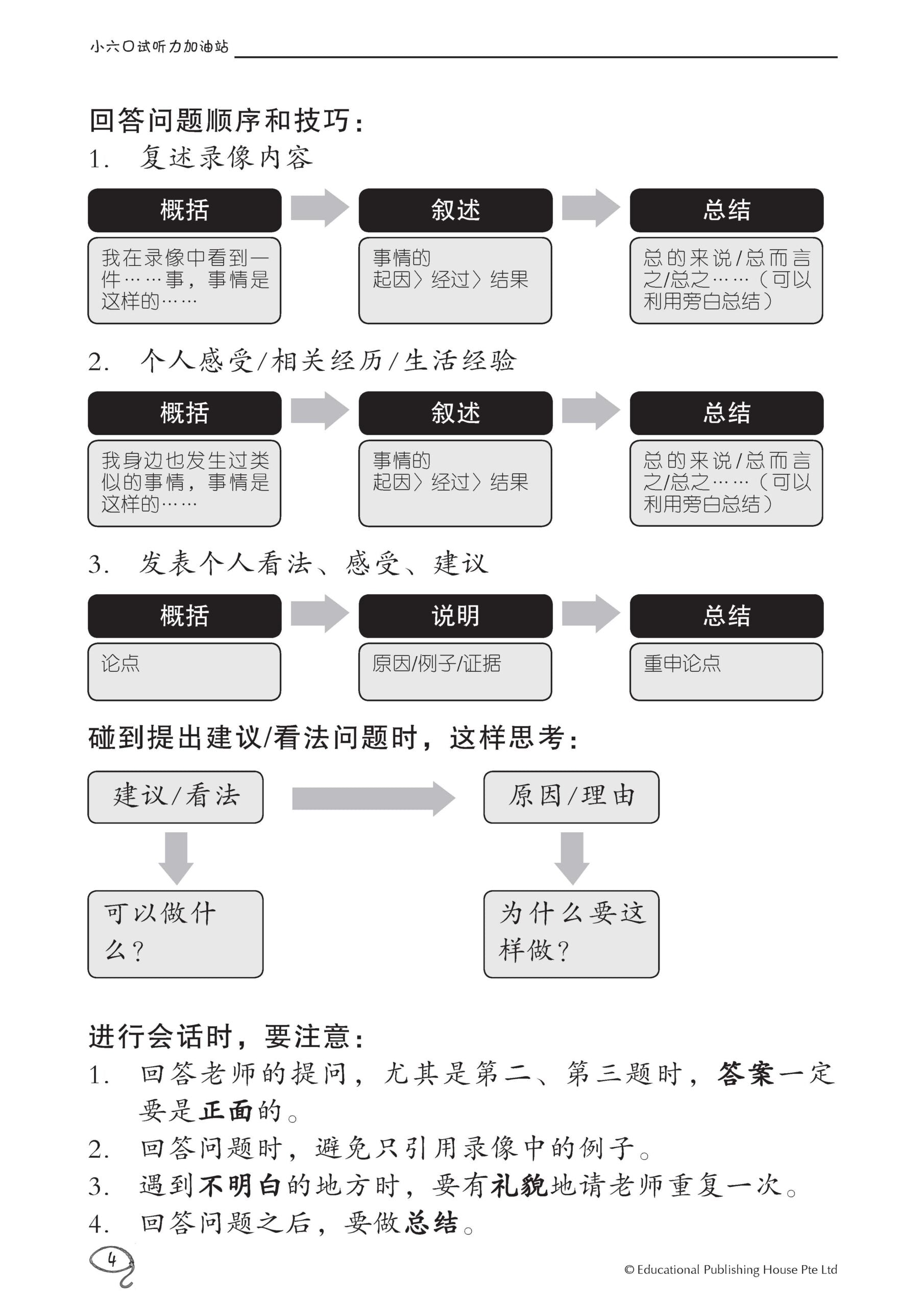 Primary 6 Chinese Oral Booster & Listening Comprehension