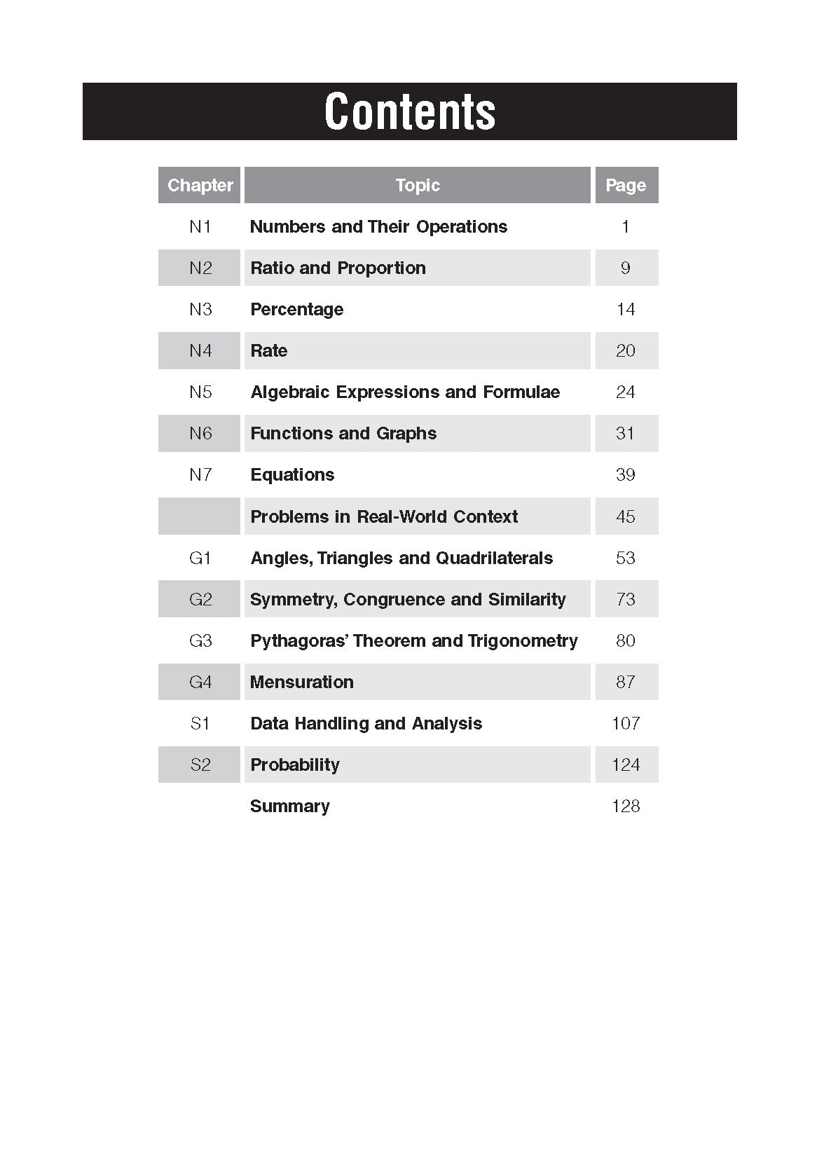 S3/4 G1 Maths At Your Fingertips