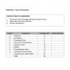 Primary 6 English: Excel in Paper 2 – Language Use and Comprehension