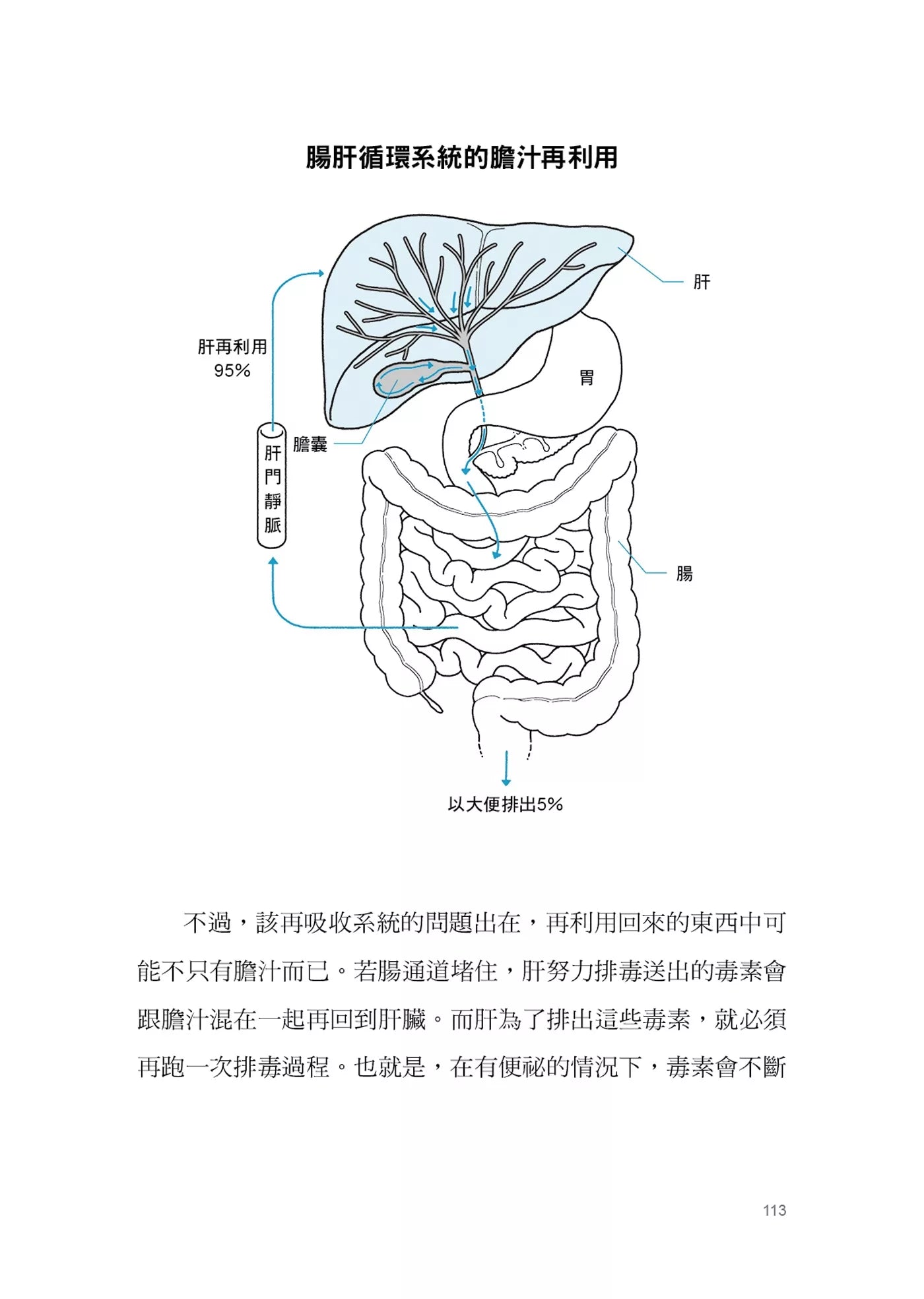 排毒革命：告别发炎体质，让全身细胞焕发活力的5步骤