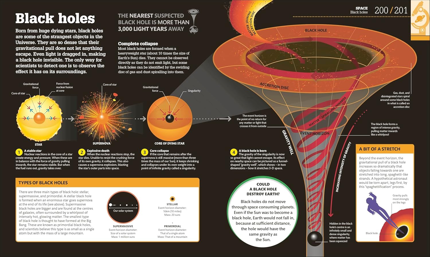 How Science Works: The Facts Visually Explained (Hardcover) 