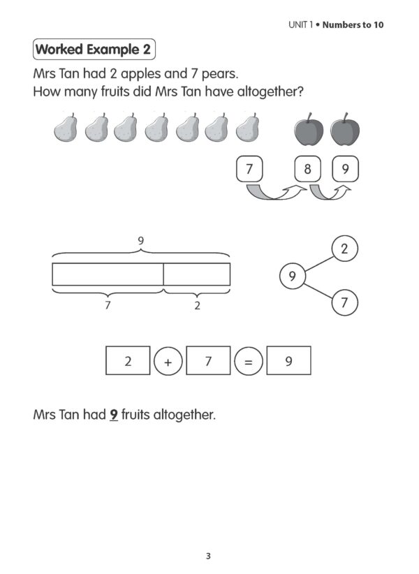 Primary 1 Maths Guide To Word Problems