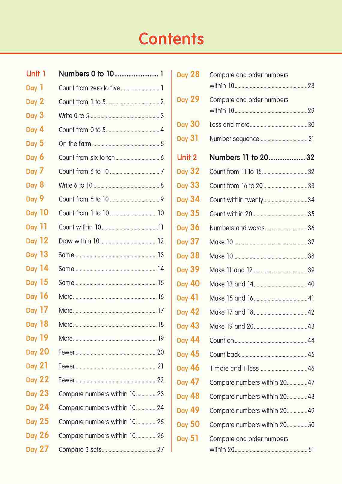 Kindergarten 1 LEARNING+ MATHEMATICS by the DAY