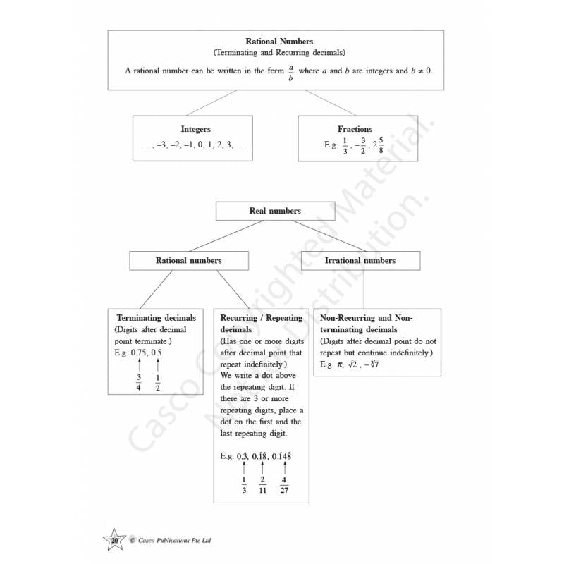 Secondary 1 Mathematics Skills Booster - Revised Edition 2020