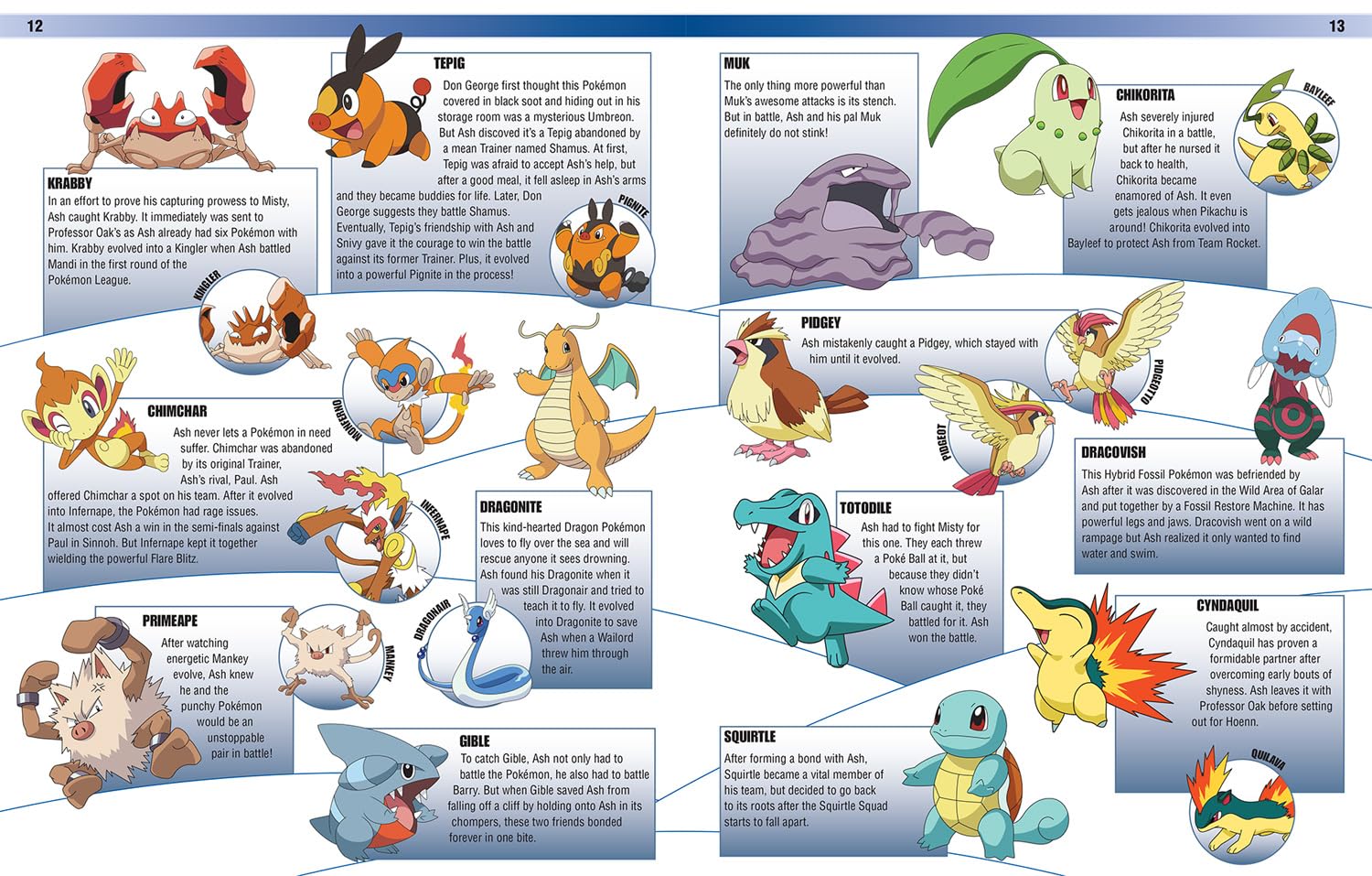 Pokemon Encyclopedia Updated & Expanded 2024