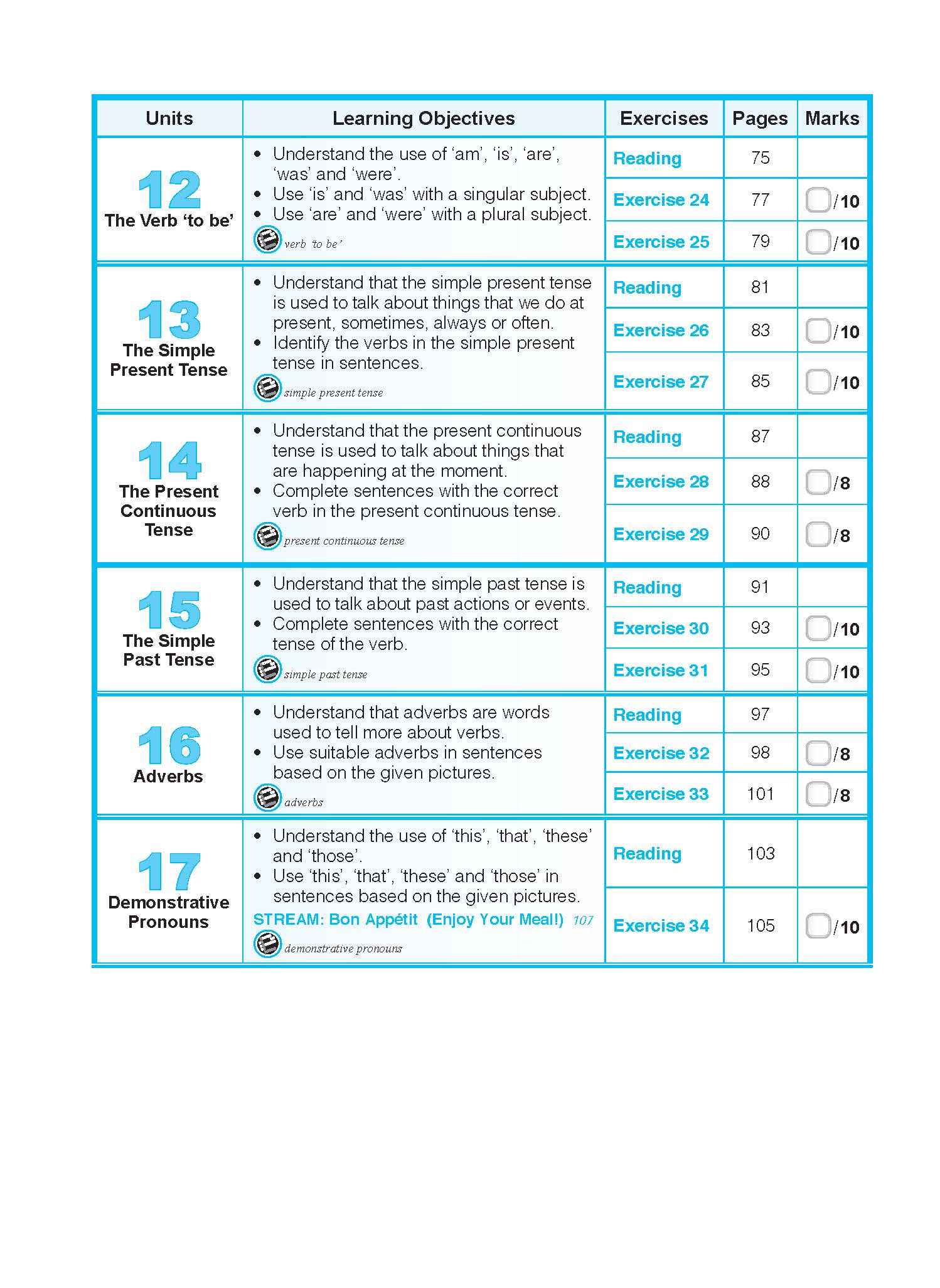 English Grammar Lessons Workbook 1 – Popular Book Company Pte Ltd