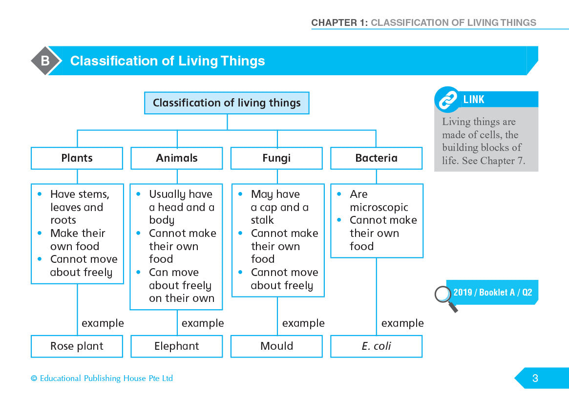 PSLE Quick Revision Science Handbook QR