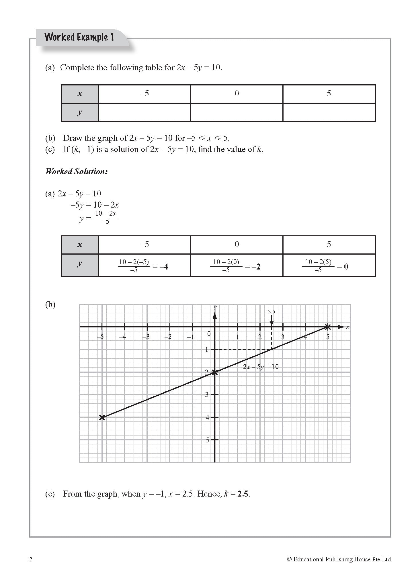 Secondary 2 (G3) Topical Maths 4th Edition
