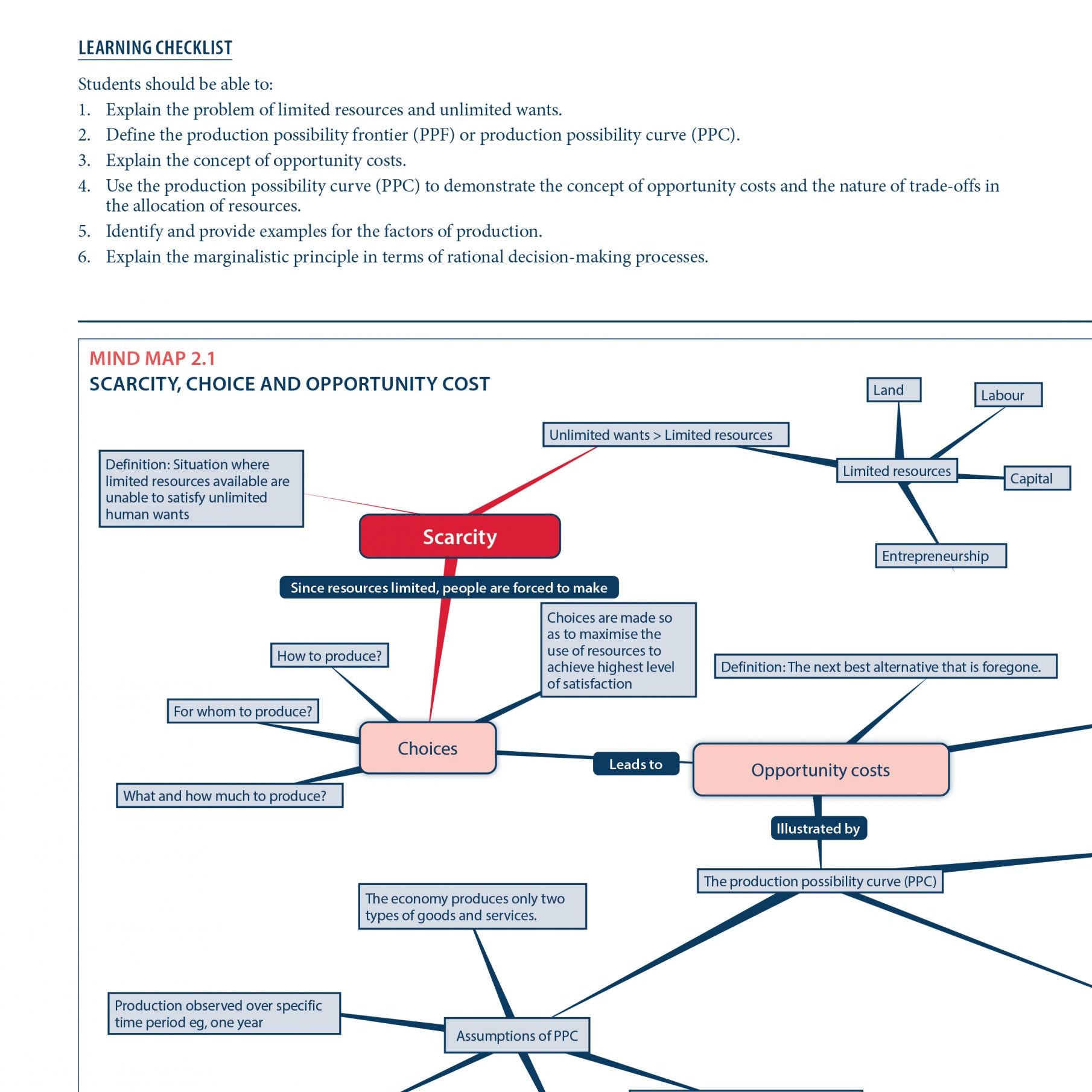 AL Eco-Mind Maps integrat Key Concept-2E