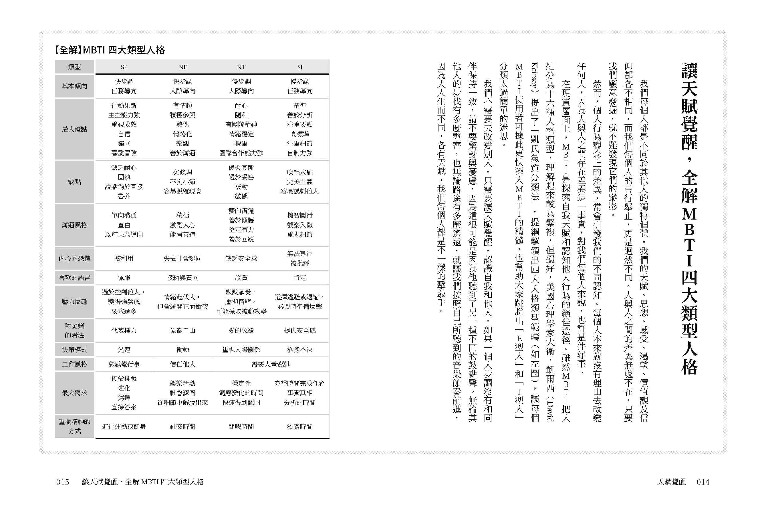 天赋觉醒：超强mbti致胜法则，全方位开启改变的原动力【唯一附赠「mbti专属测
