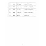 Secondary 3 Chinese Vocabulary Practice 中三快捷华文语文应用