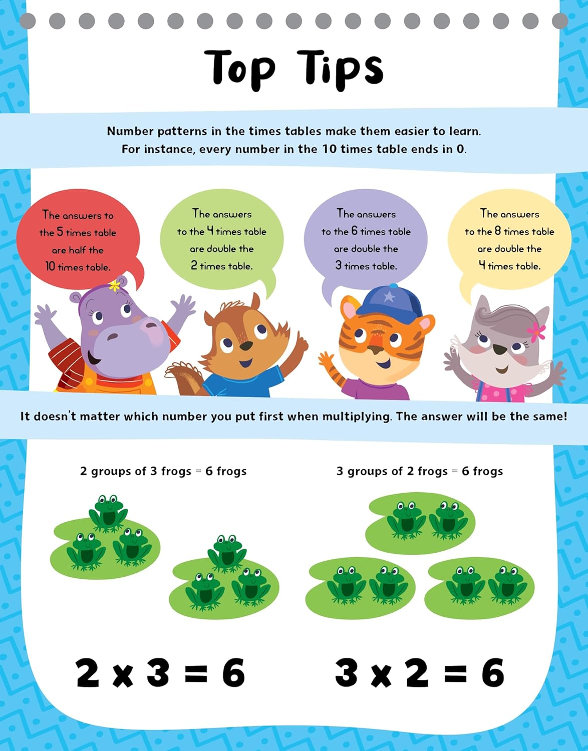 Tiny Tots Times Tables
