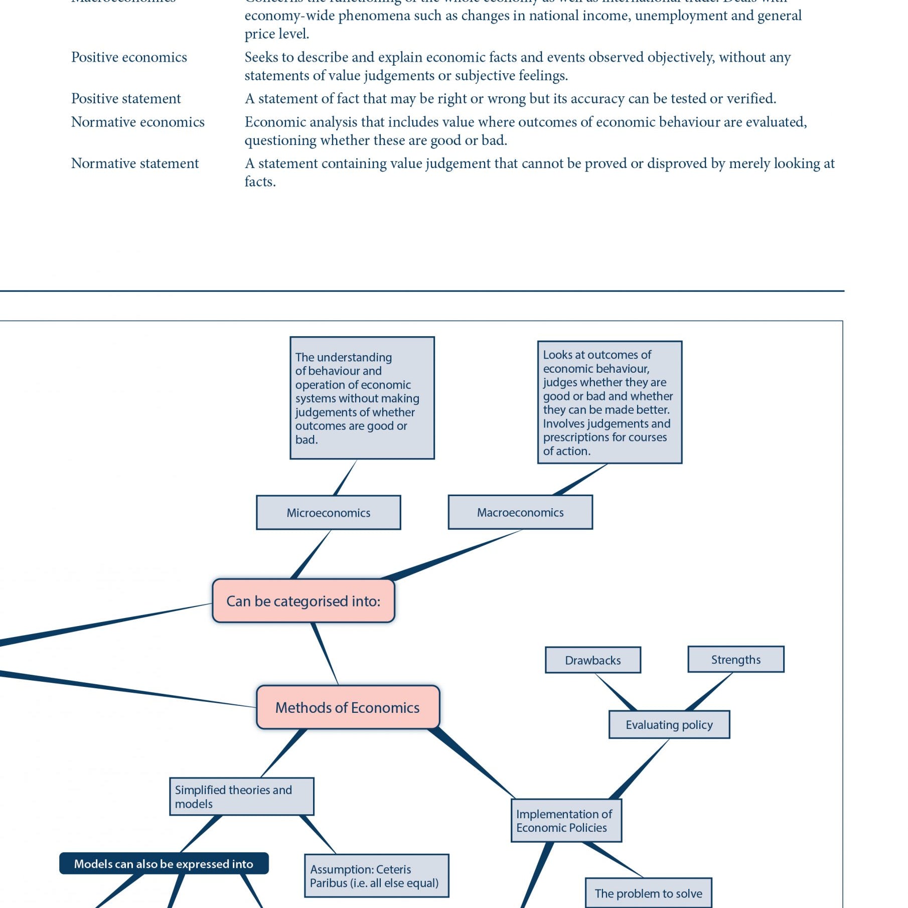 AL Eco-Mind Maps integrat Key Concept-2E