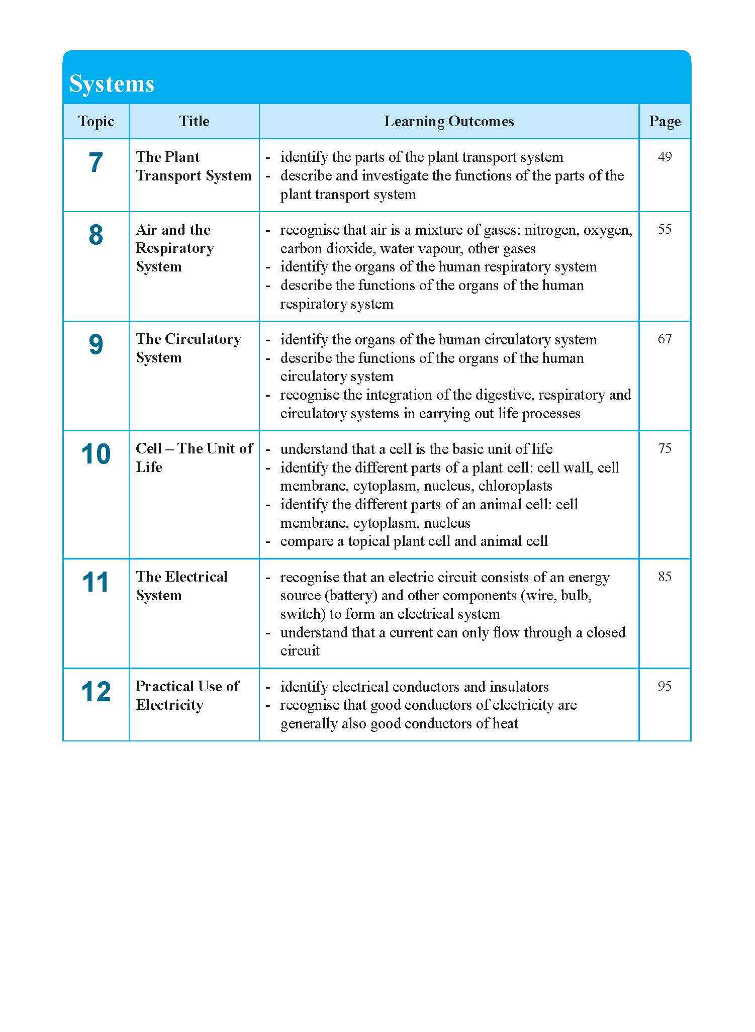 Primary 5/6 Learning Higher Order Skills and Thinking Processes in Science Upper Block 5/6 -2nd Edition