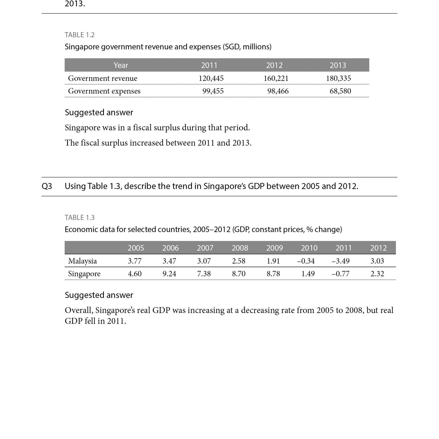 AL Eco-Master Data Resp Qs Case Studies