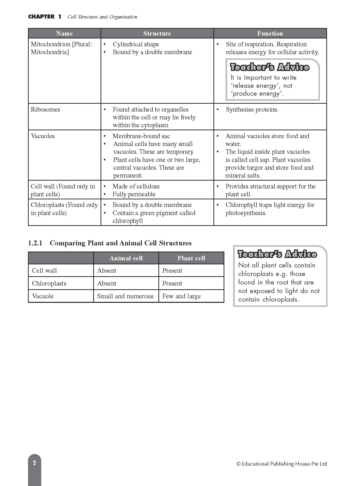 O/N Level (G3/G2) Science Biology Fast Forward