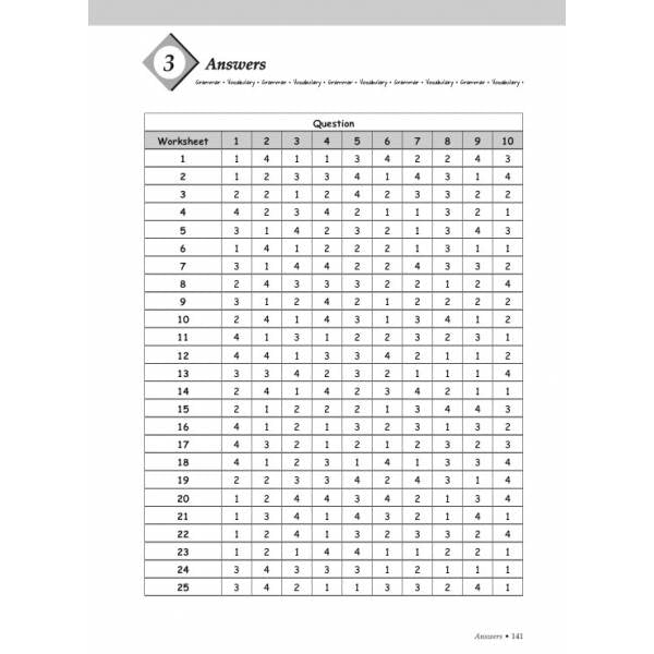 Primary 3 Grammar & Vocabulary