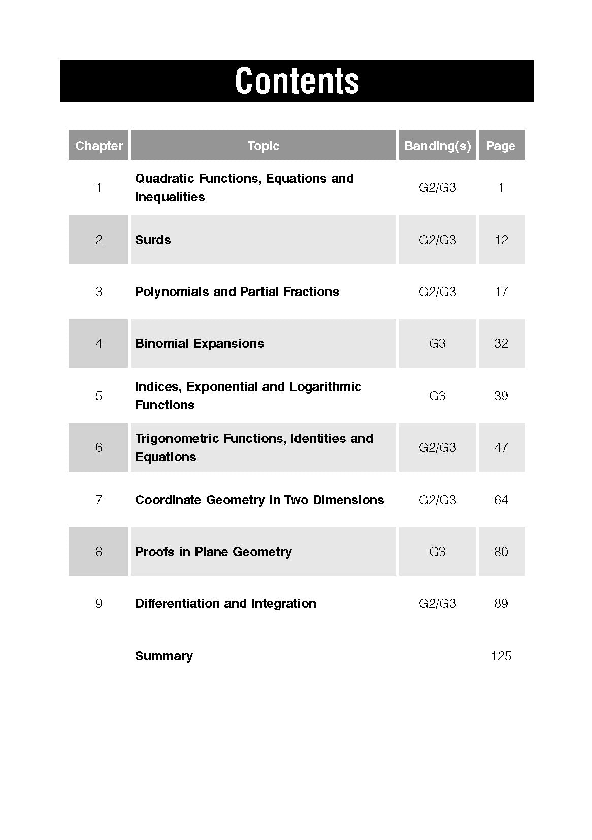 O Level/N Level (G3/G2) Additional Maths At Your Fingertips