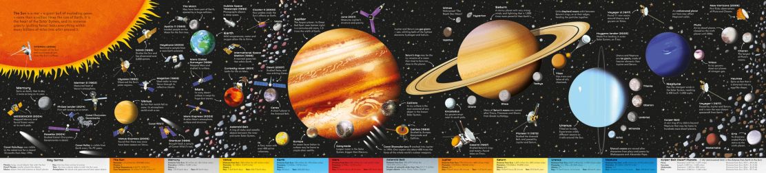 Usborne Book & Jigsaw: The Solar System